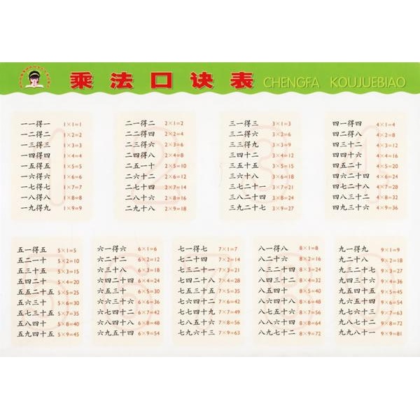 乘法口诀表打印