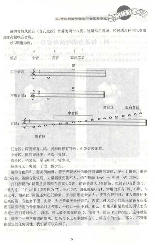 口风琴弹的谱子