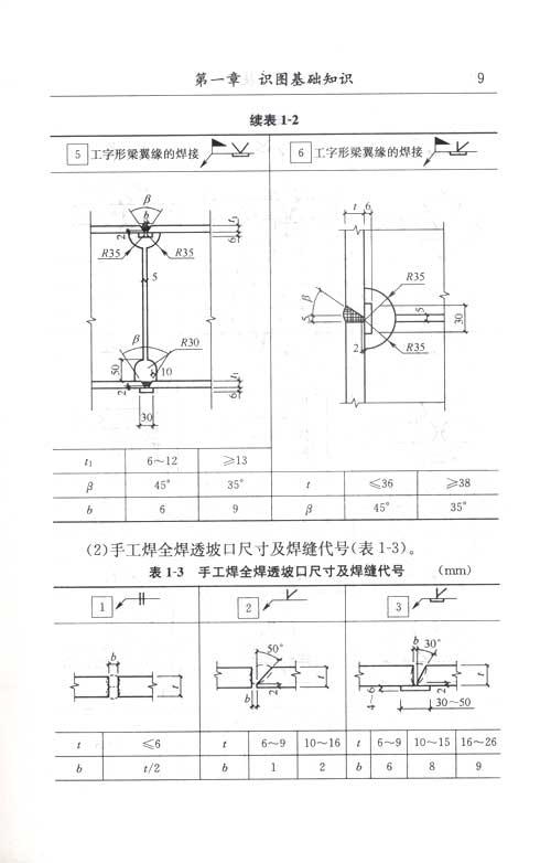 实用铆工技术