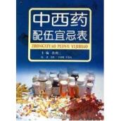 中西药配伍宜忌表
