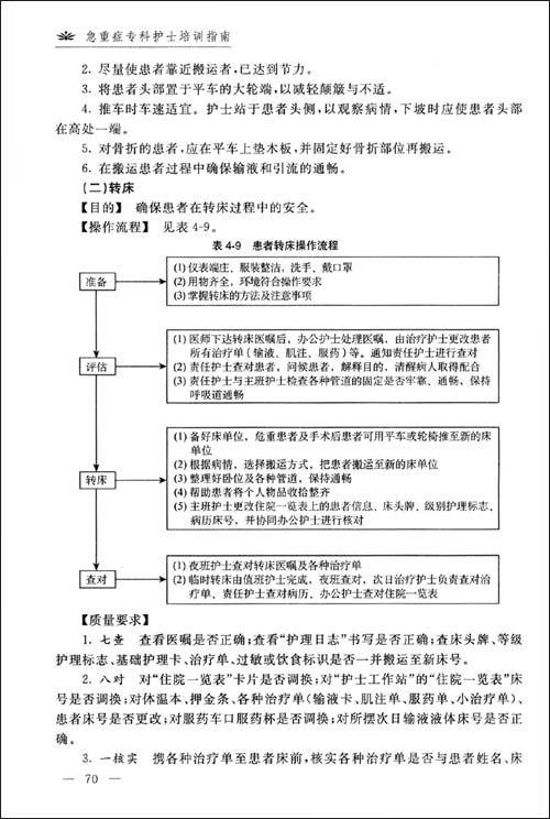 急重症专科护士培训指南--护理学