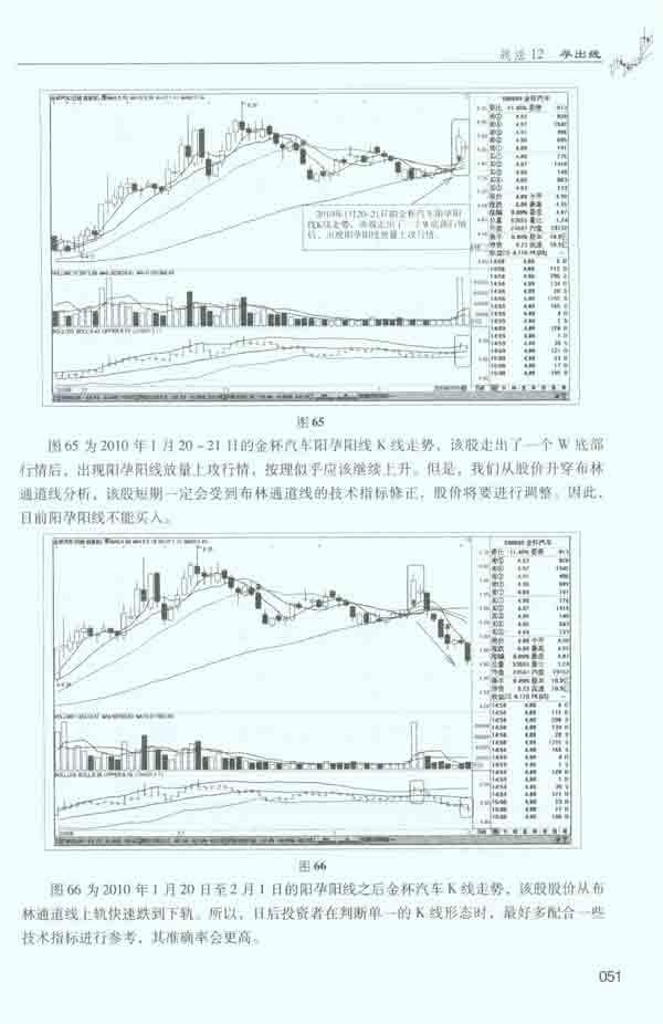 酒田战法实战精解-刘竞涛(桃源)