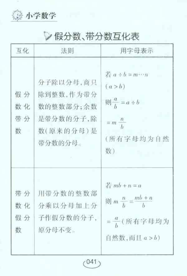 小学数学基础知识归类表-王丽娟-小学