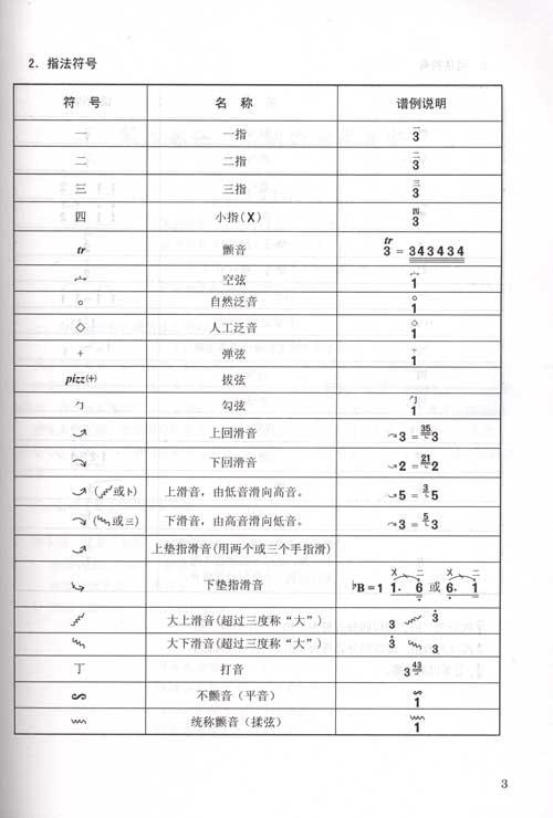 10 二胡必修教程:考级曲目讲解(最新版) 刘逸安 赵 6 条评论) 22.
