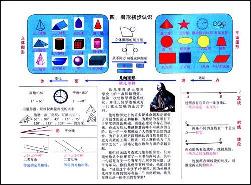 初中数学知识结构图