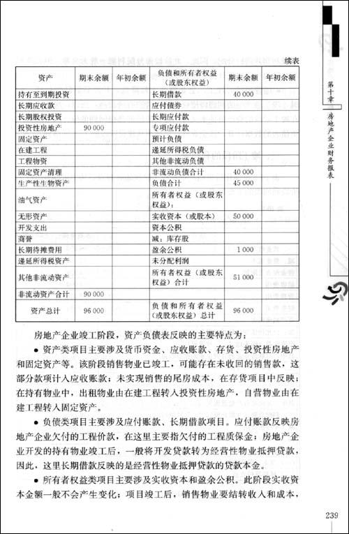 最新房地产企业税收疑难问题案例精解-易坤山