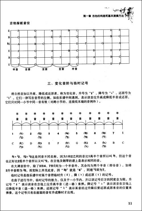 第四節 彈奏姿勢 第五節 定弦 第六節 六線譜的用法 第七節 簡譜樂理